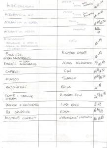 scaletta meeting 2014